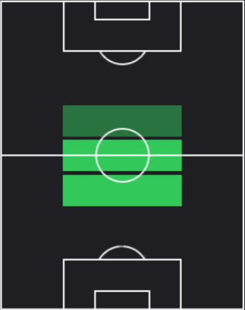 TPマヌエル・ロカテッリ(07/18)の適正ポジション