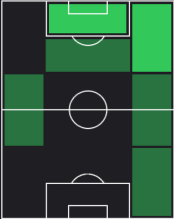 TPティヤンニ・ノスリン(07/18)の適正ポジション
