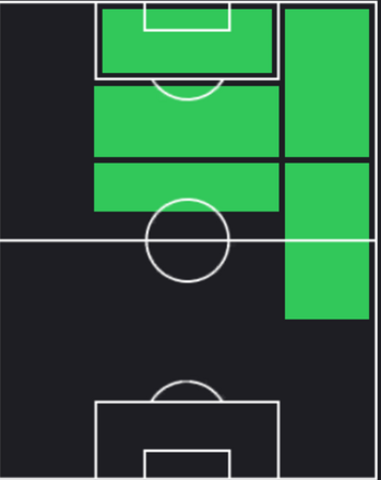 HPリオネル・メッシ(07/18)の適性ポジション