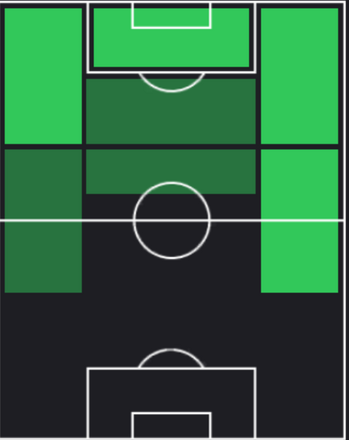 HPダヴィド・ネリス(07/18)の適性ポジション
