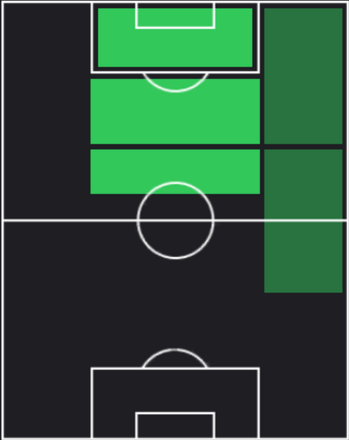 HPフリアン・アルバレス(07/18)の適性ポジション