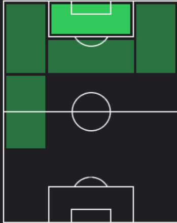 HPフォラリン・バログン(07/18)の適性ポジション