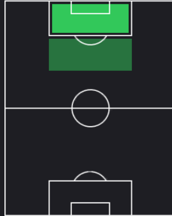EPロマーリオ(バルセロナ/93-94)の適性ポジション