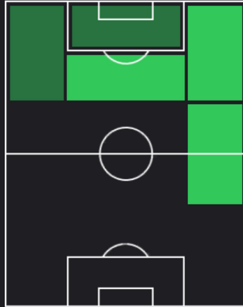 HPドメニコ・ベラルディ(07/18)の適性ポジション