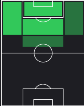 HPジャコモ・ラスパドーリ(07/18)の適性ポジション
