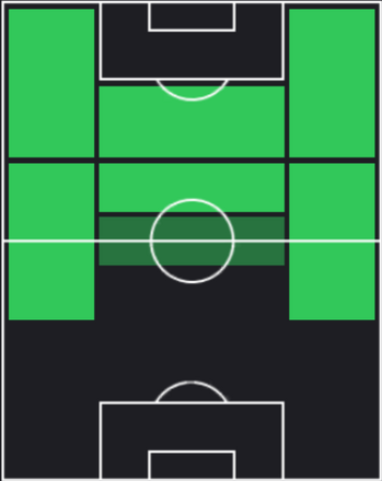 TPアントニオ・カンドレーヴァ(07/18)の適正ポジション