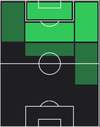 HPヴィトル・ホケ(07/18)の適性ポジション
