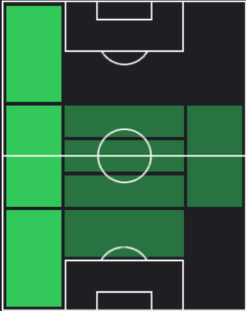 HPマルコス・アクーニャ(07/18)の適性ポジション