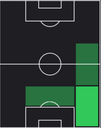 TPヴァランタン・ジャンドレ(07/18)の適正ポジション