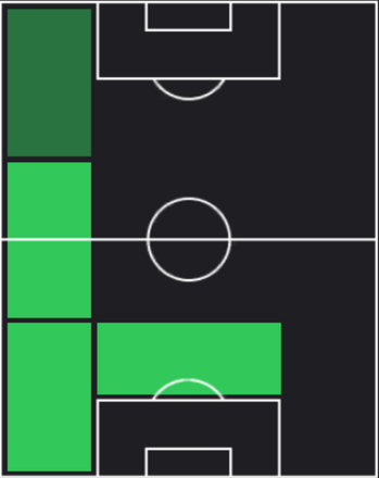 HPマルク・ククレージャ(07/18)の適性ポジション