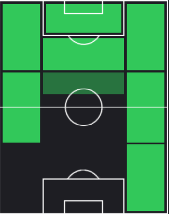 TPエマニュエル・ギャシ(07/18)の適正ポジション