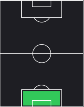 TPイヴァン・プロヴェデル(07/18)の適正ポジション