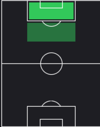 HPサンティアゴ・ヒメネス(07/18)の適性ポジション