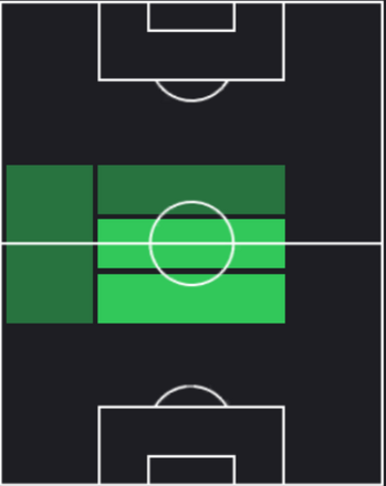 HPレアンドロ・パレデス(07/18)の適性ポジション