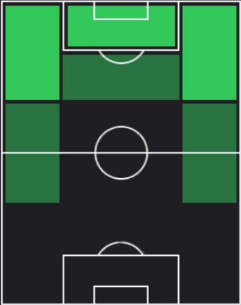 HPブラドレ・バルコラ(07/18)の適性ポジション