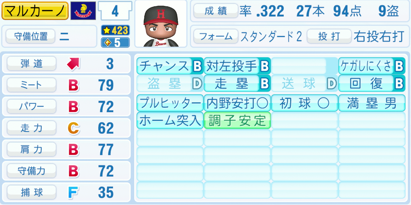 マルカーノのステータス画像