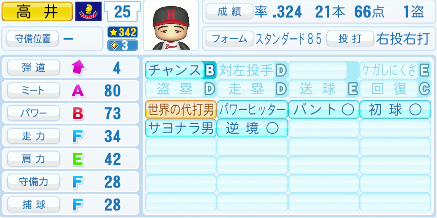 高井保弘のステータス画像