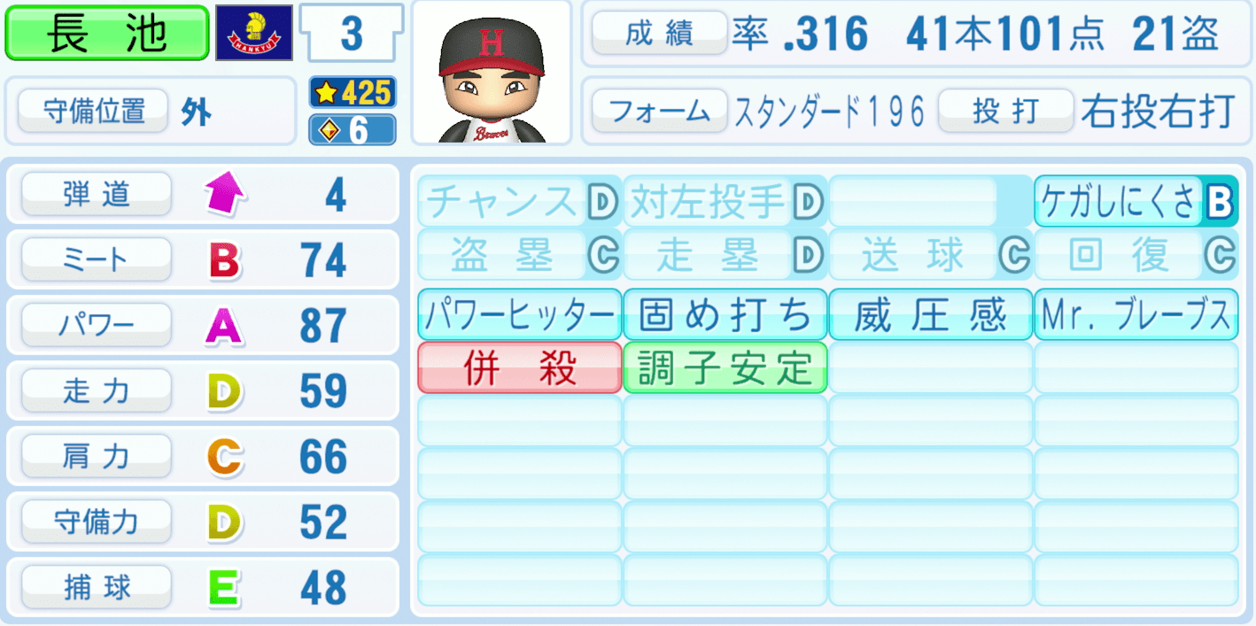 長池徳二のステータス画像