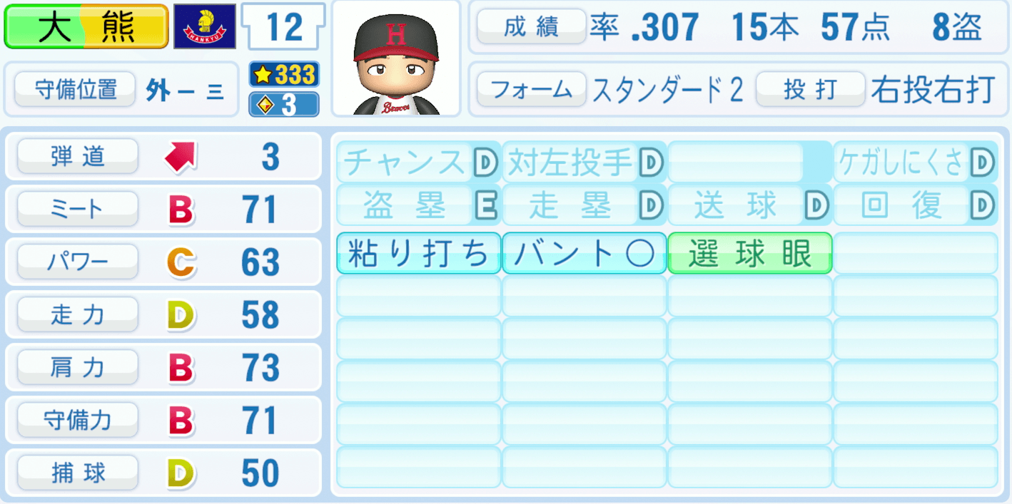 大熊忠義のステータス画像