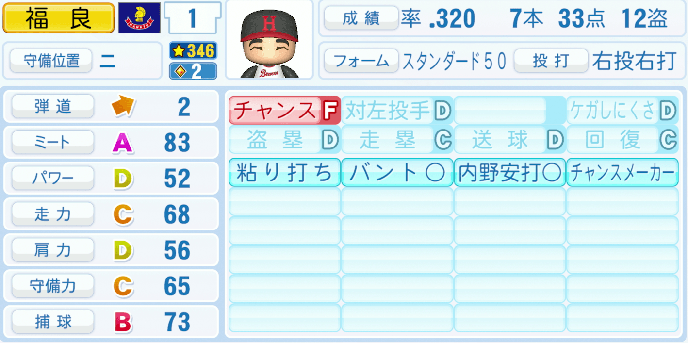 福良淳一のステータス画像