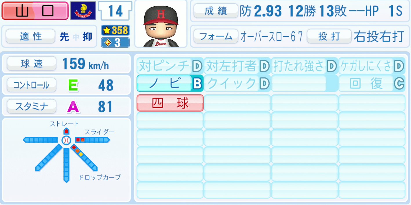 山口高志のステータス画像