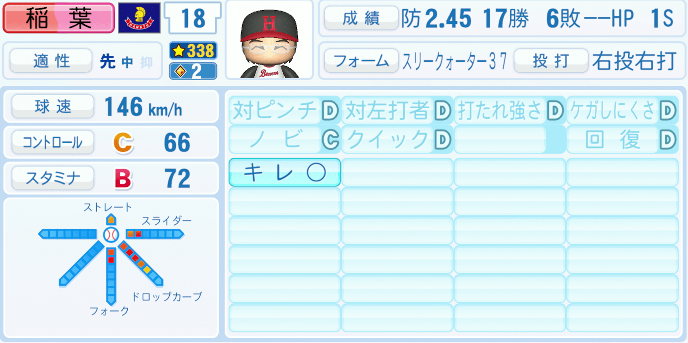 稲葉光雄のステータス画像