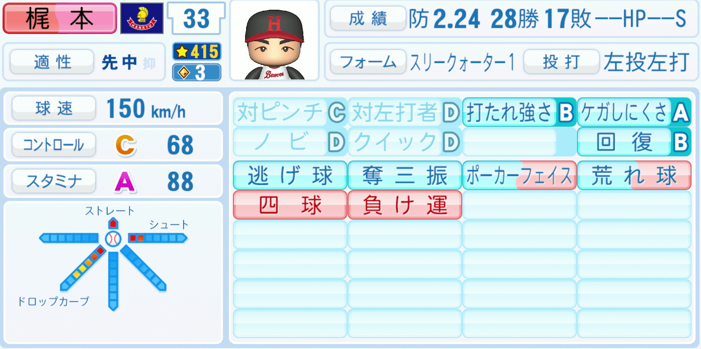 梶本隆夫のステータス画像