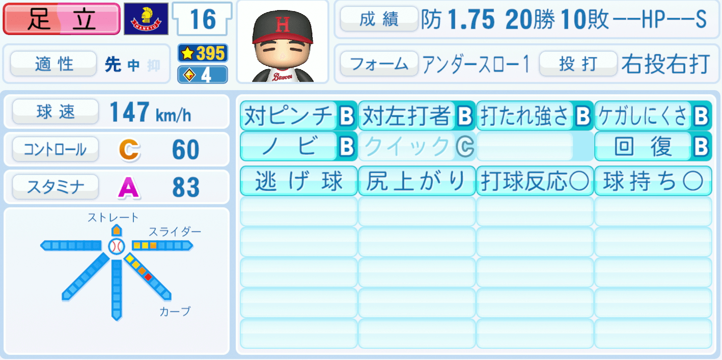 足立光宏のステータス画像