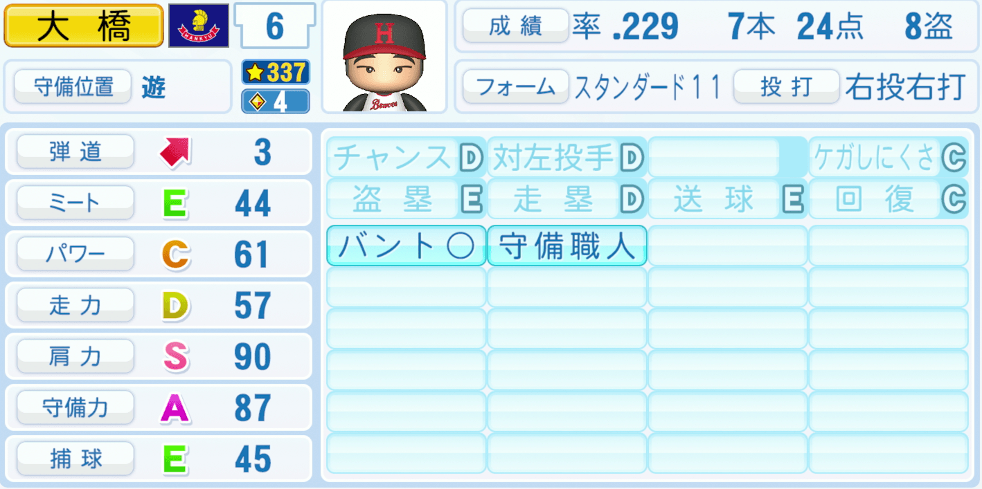 大橋穣のステータス画像