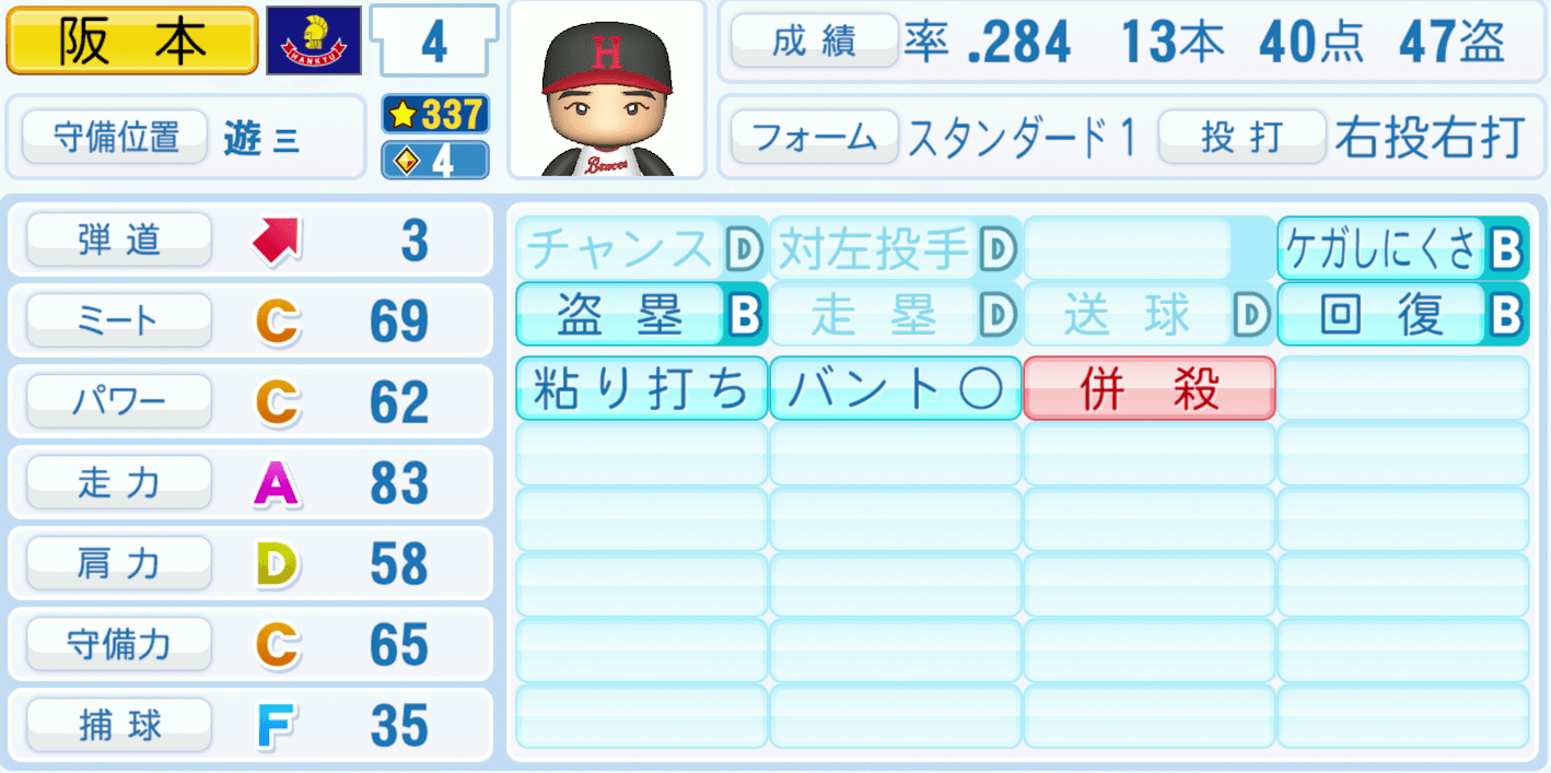 坂本俊三のステータス画像