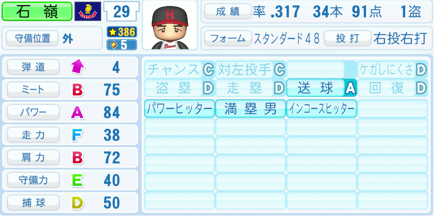 石嶺和彦のステータス画像