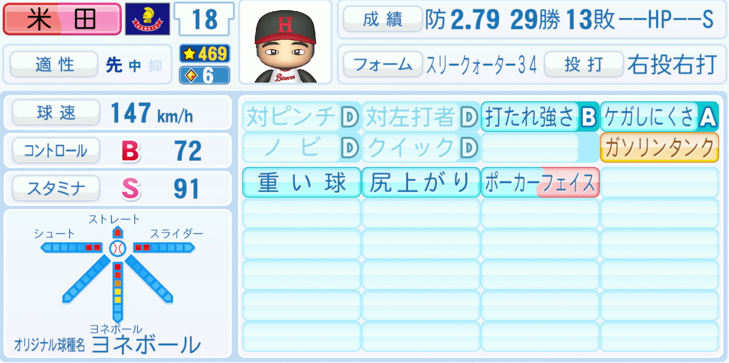 米田哲也のステータス画像