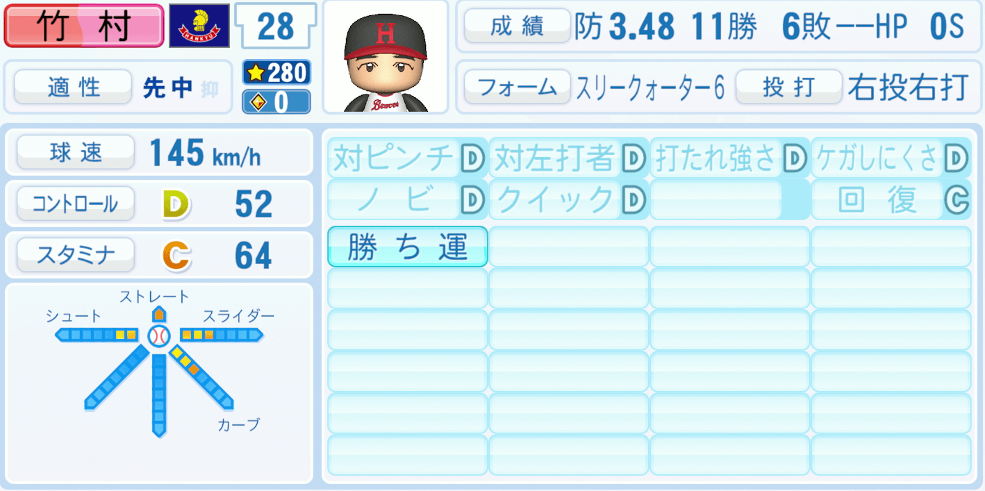 竹村一義のステータス画像