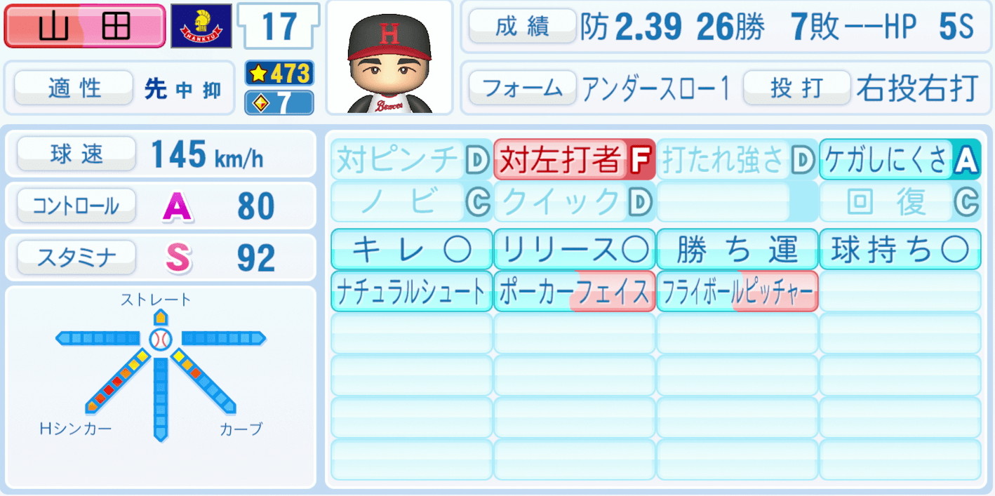 山田久志のステータス画像