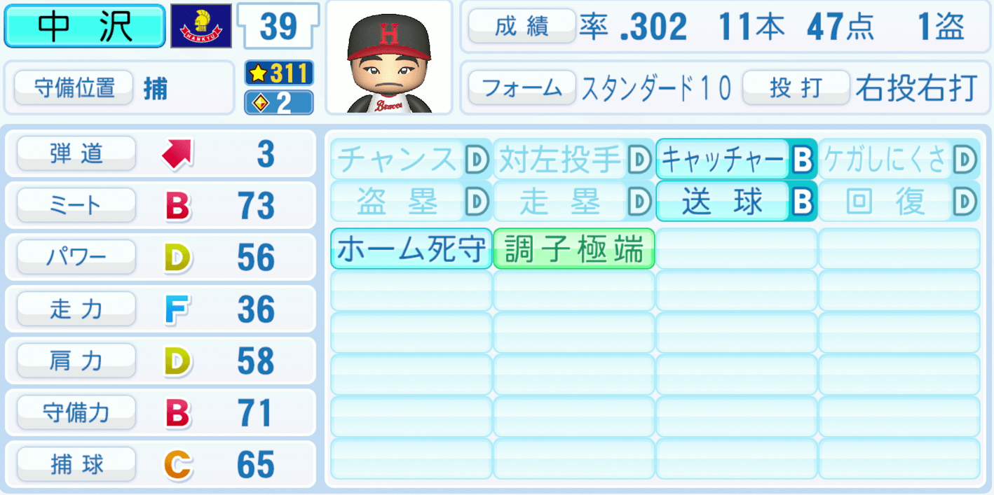 中沢伸二のステータス画像