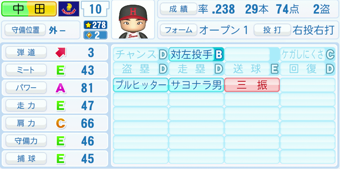 中田昌宏のステータス画像