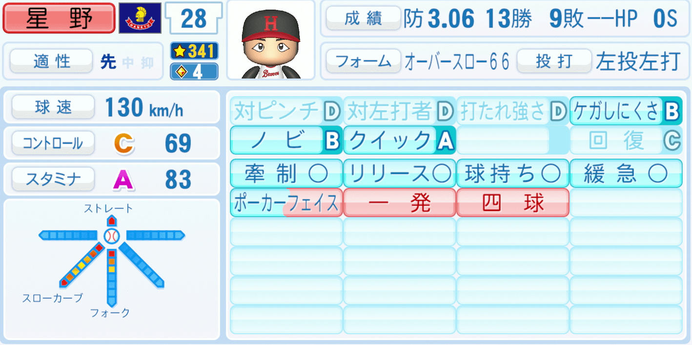 星野伸之のステータス画像