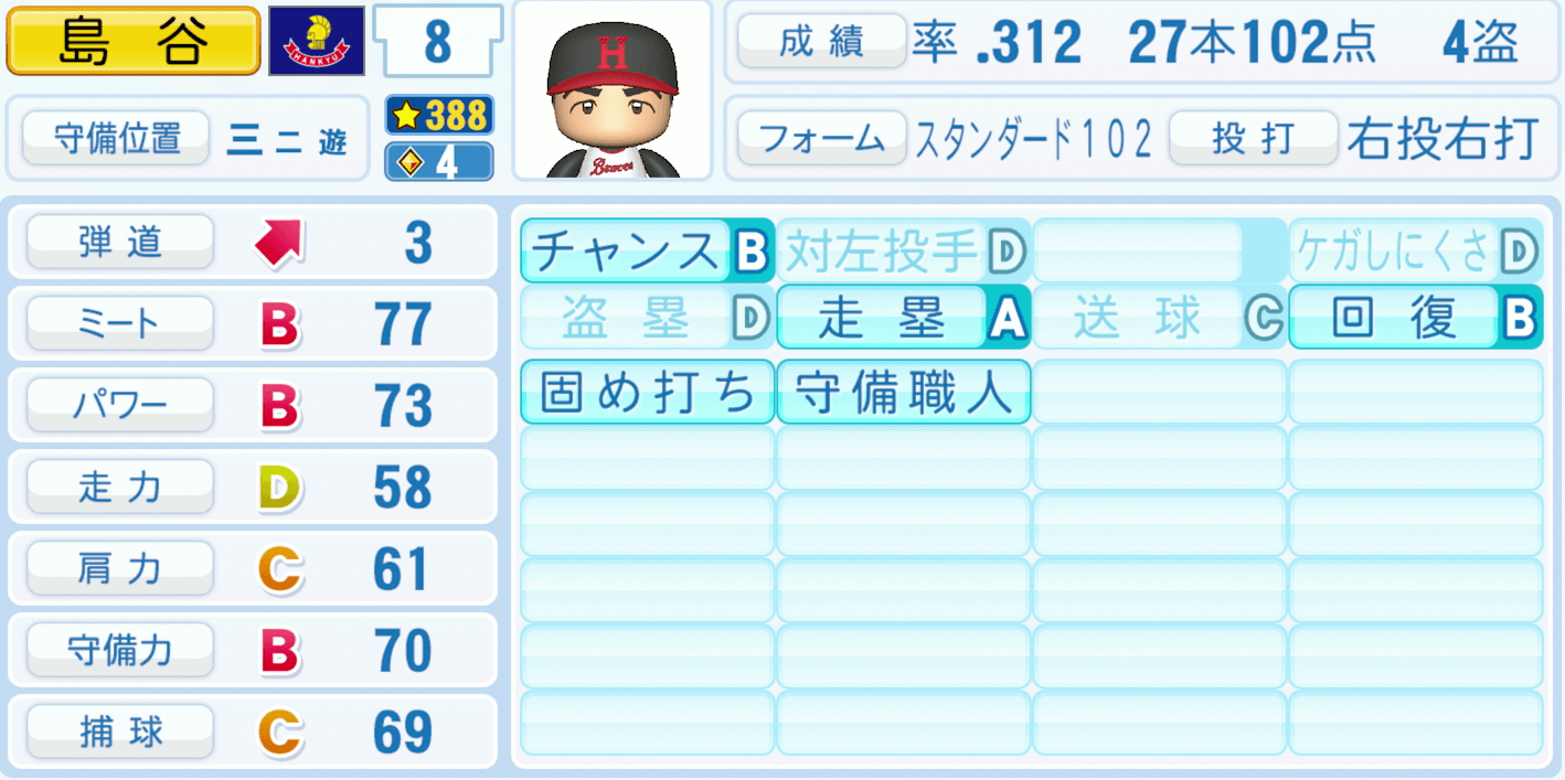 島谷金二のステータス画像