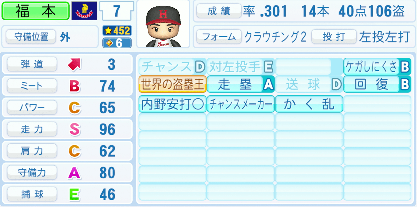 福本豊のステータス画像