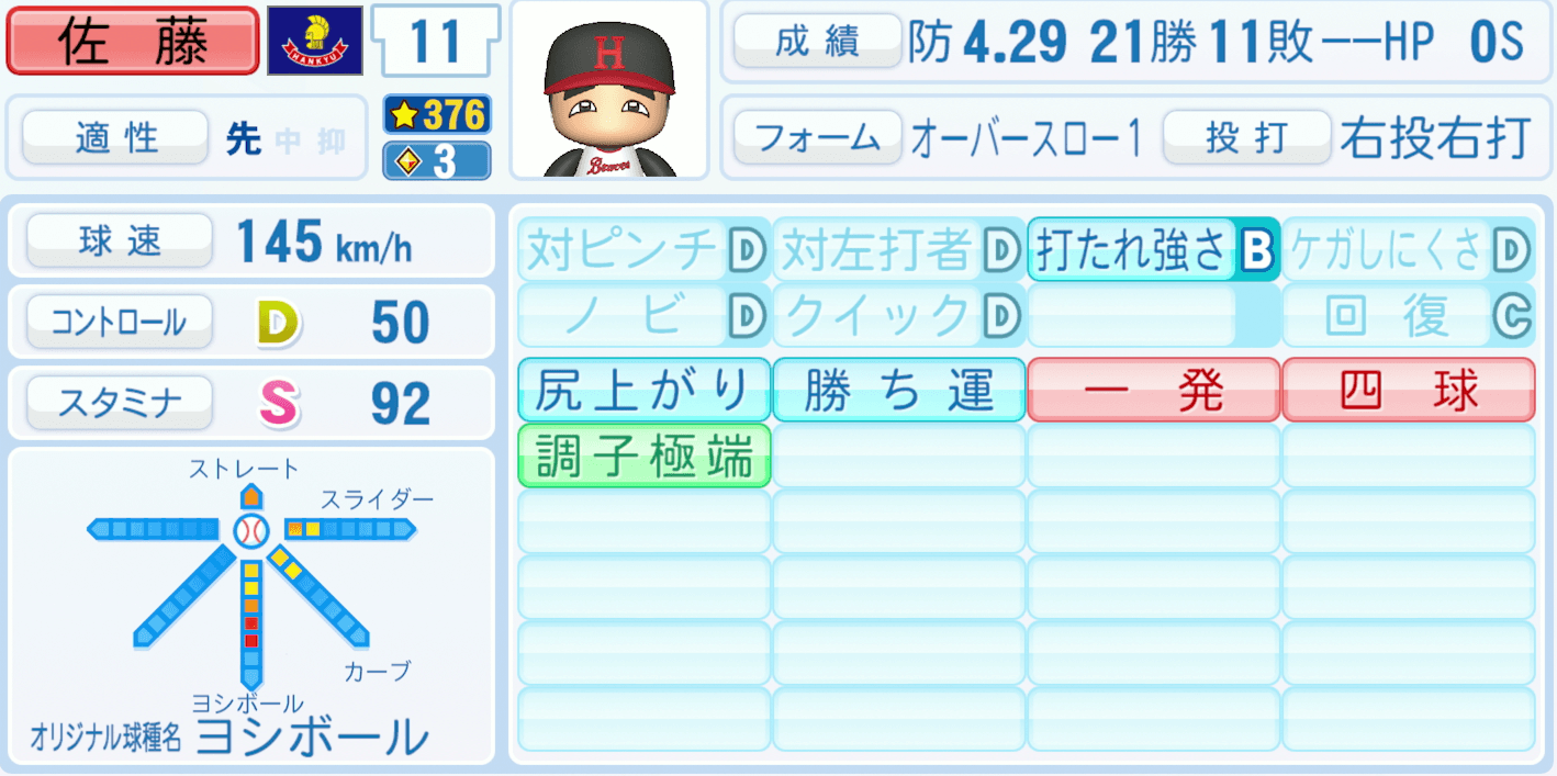 佐藤義則のステータス画像