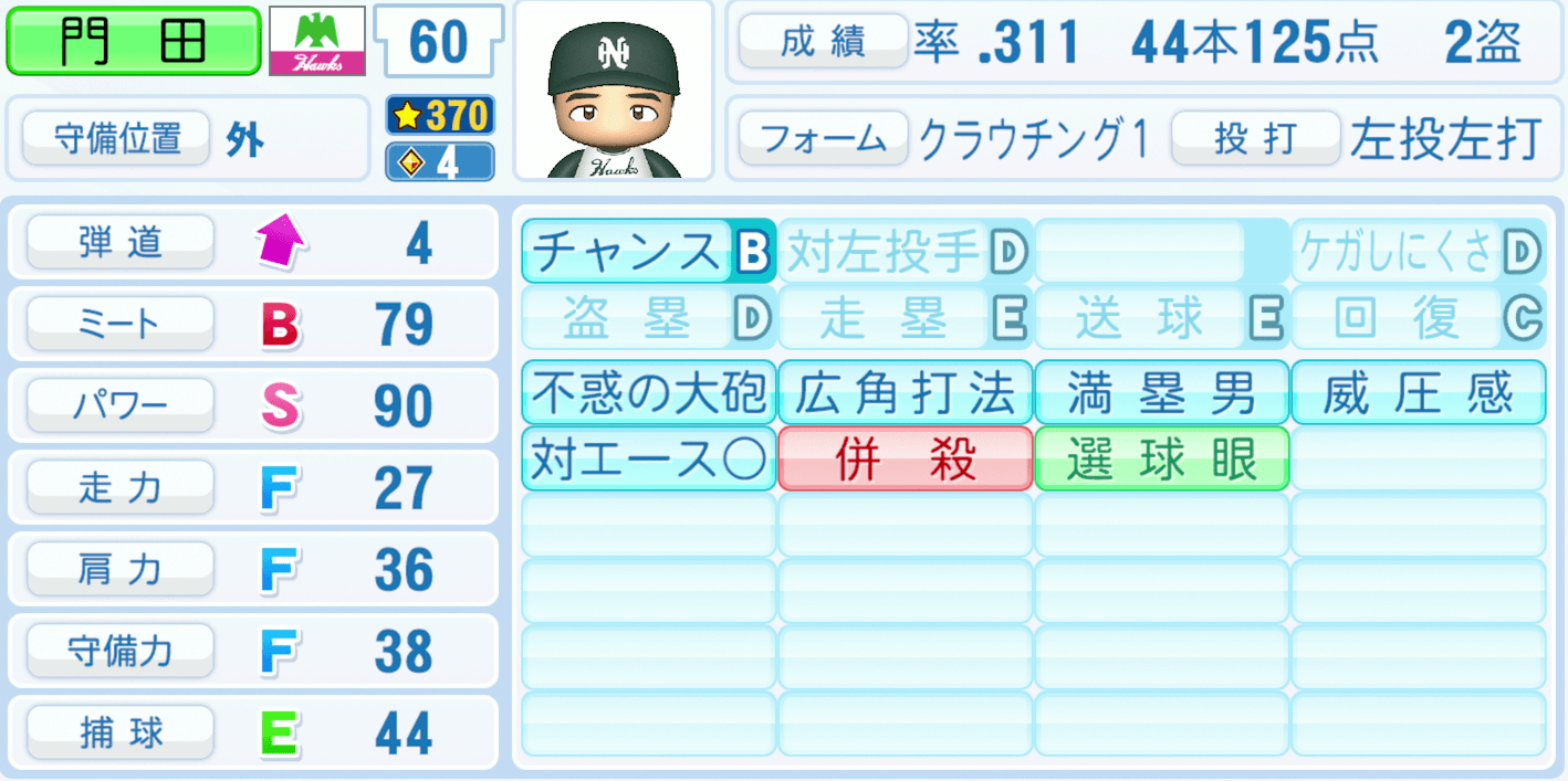 門田博光のステータス画像
