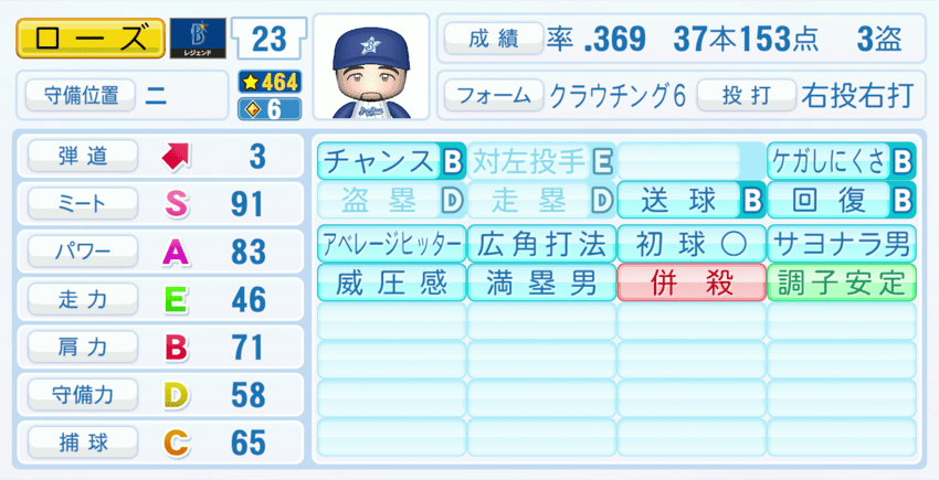 ローズのステータス画像