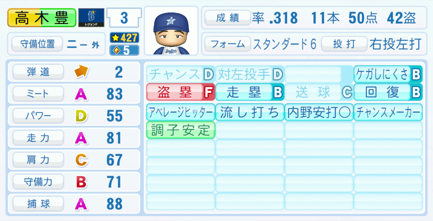 高木豊のステータス画像