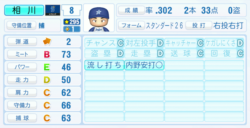 相川亮二のステータス画像