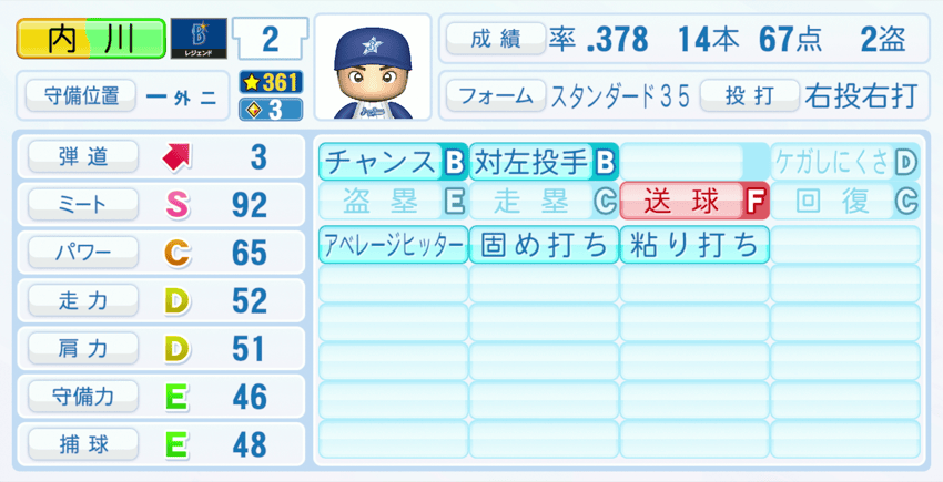 内川聖一のステータス画像