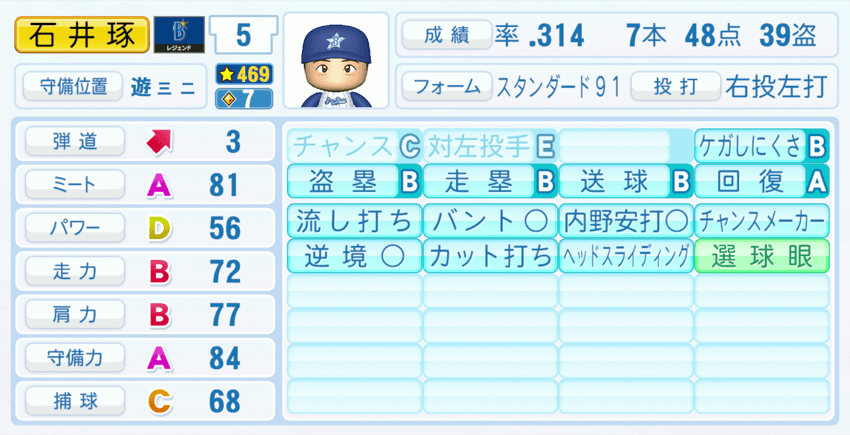 石井琢朗のステータス画像