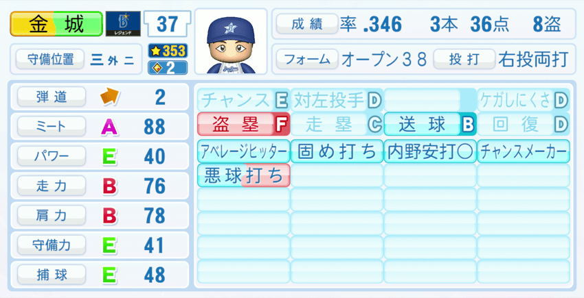 金城龍彦のステータス画像