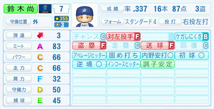 鈴木尚典のステータス画像