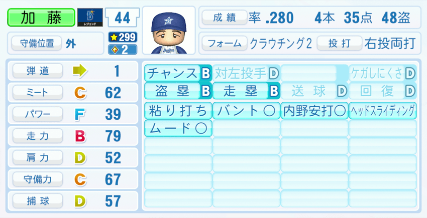 加藤博一のステータス画像