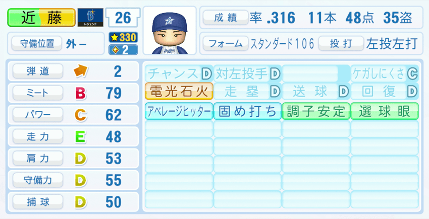 近藤和彦のステータス画像